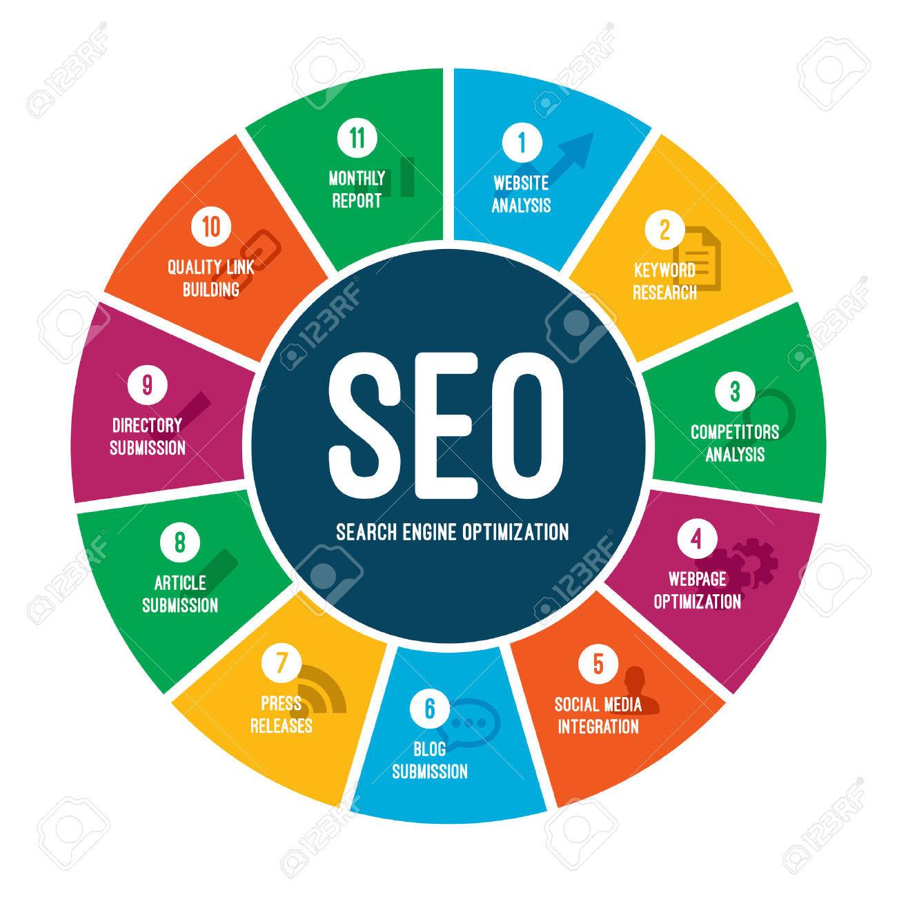 47477444-search-engine-optimization-seo-process.jpg